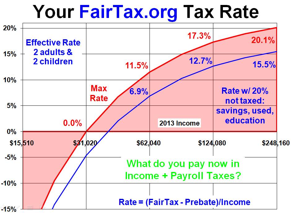 is a flat tax fair